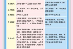 消防工程师是否可以兼职消防工程师可以兼职吗