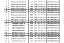betway西汉姆app下载
临时执业证书有效期到了怎么办,betway西汉姆app下载
临时执业证书