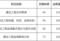必威betway官网入口
合格标准2022必威betway官网入口
合格标准