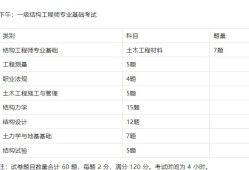 一级结构工程师多少分过,一级结构工程师过关率