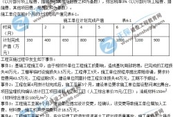 必威betway官网入口
笔试题型,必威betway官网入口
考试科目题型