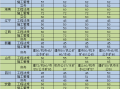 海南省二建报名资格条件,海南betway西汉姆app下载
报名条件