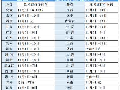 一级注册消防工程师好不好考一级注册消防工程师证难考吗