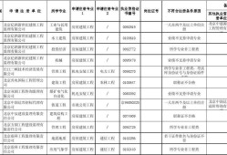 必威betway官网入口
初始注册公示的简单介绍