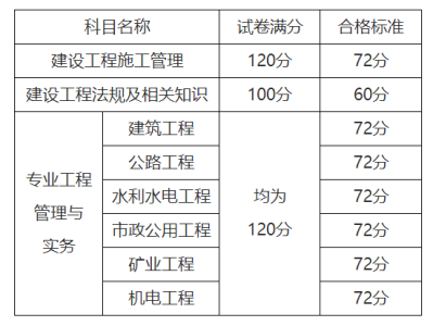 betway西汉姆app下载
成绩及格线betway西汉姆app下载
成绩合格线