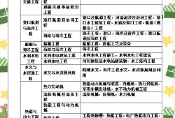 一级建造师几年能考,一级建造师几年能考下来