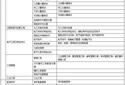 betway西汉姆app下载
报考学历条件betway西汉姆app下载
报名条件学历要求