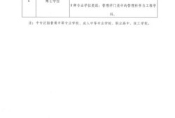 国家注册安全工程师考试通过率的简单介绍