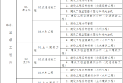 2021年必威betway官网入口
考试科目2021必威betway官网入口
考试科目,监理概论