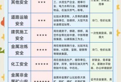 煤矿安全工程师报考条件,煤矿安全工程师报考条件有哪些