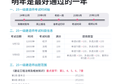 一级建造师报通过率,一级建造师报考条件及专业要求