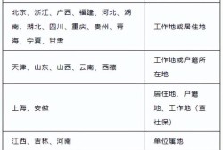 betway西汉姆app下载报名时间2020,年betway西汉姆app下载报名时间