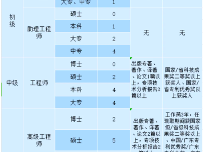 土建结构设计工程师,土建结构工程师属于
