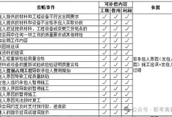 2013必威betway官网入口
案例真题2013必威betway官网入口
案例真题解析