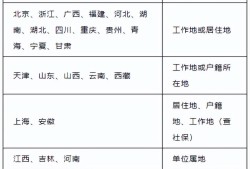betway西汉姆app下载考试时间汇总,betway西汉姆app下载考试时间 2021