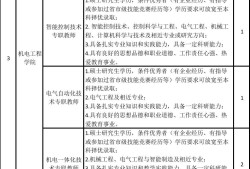 郑州架构师招聘郑州招聘结构工程师