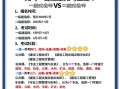 一级建造师哪个发展好一级建造师哪个专业性价比高