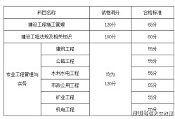 山东报考betway西汉姆app下载
的报名条件,山东省betway西汉姆app下载
报名条件