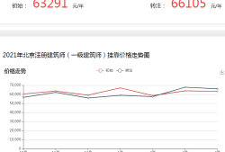 一级注册结构工程师证书多少钱,一级注册结构工程师靠挂费用