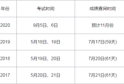 必威betway官网入口
考试时间,注册必威betway官网入口
考试科目