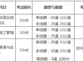 betway西汉姆app下载
考试周期,betway西汉姆app下载
考试周期是几年