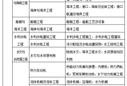 那些专业可以报考betway西汉姆app下载
什么专业可以报考betway西汉姆app下载
证书