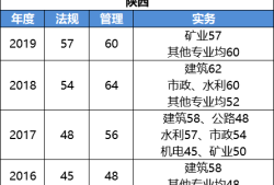 betway西汉姆app下载
b证考试科目betway西汉姆app下载
b证都考哪些内容