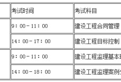 关于交通部必威betway官网入口
考试试题的信息