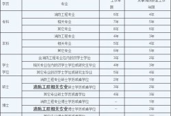 消防工程师考试流程的简单介绍