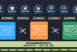运维bim工程师招聘,bim工作招聘