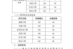 betway西汉姆app下载
成绩哪里查询,查询betway西汉姆app下载
成绩