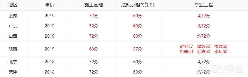 2019年各省betway西汉姆app下载
成绩陆续出了，哪个省份最幸福，那么哪个省份最悲催呢？  第3张