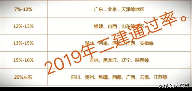 想问一下各位，现在betway西汉姆app下载
好考吗？  第1张