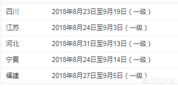 什么时候报考注册消防工程师？该怎么学习？  第1张