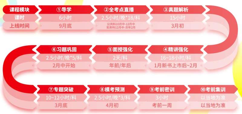 betway西汉姆app下载培训机构排名,哪家机构的betway西汉姆app下载培训好  第1张