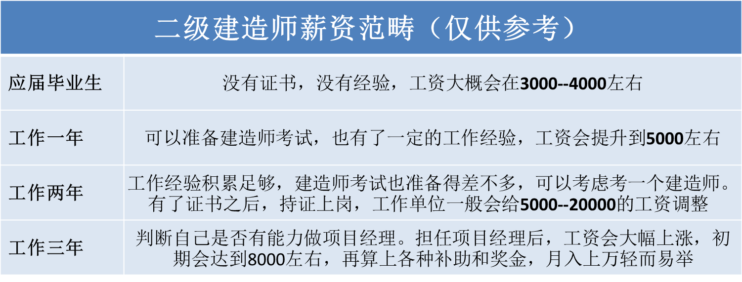 betway西汉姆app下载
b证考试难吗,betway西汉姆app下载
b证怎么考  第2张