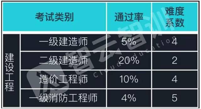 在学校里可不可以考betway西汉姆app下载
,在学校里可不可以考betway西汉姆app下载
证书  第2张