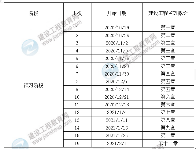 21年必威betway官网入口
考试安排,2021必威betway官网入口
时间  第1张