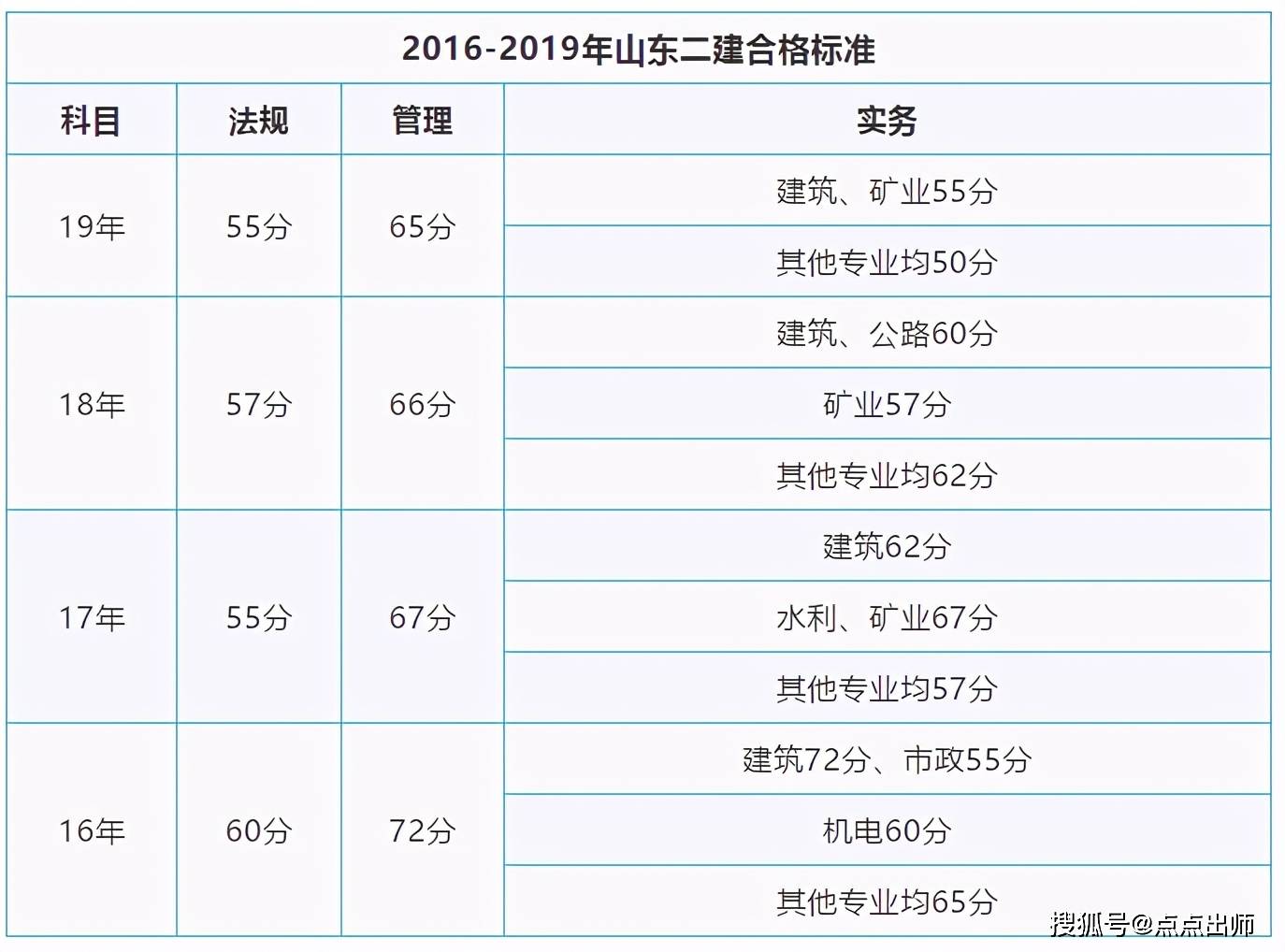 betway西汉姆app下载
考试成绩几年有效,betway西汉姆app下载
成绩是不是两年滚动有效  第1张