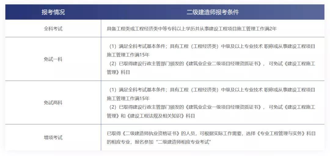 betway西汉姆app下载
历年考试时间betway西汉姆app下载
考试时间2020年  第2张