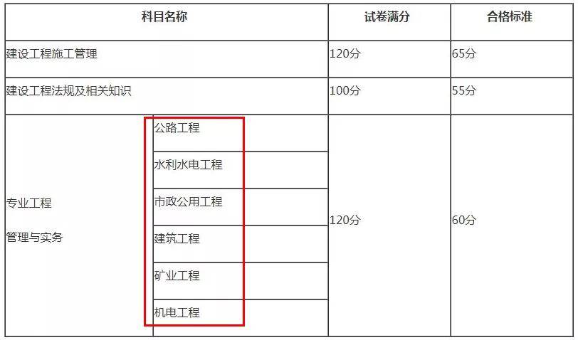betway西汉姆app下载
实务考试题型betway西汉姆app下载
实务考试答题技巧  第2张