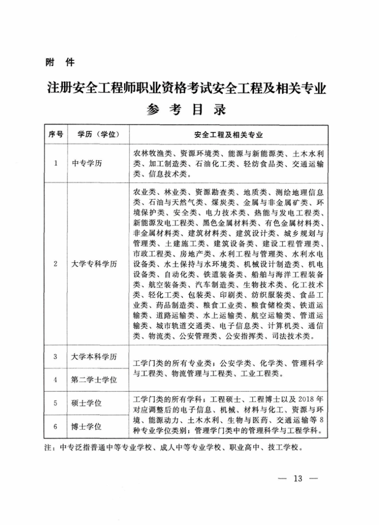 宿迁注册安全工程师宿迁注册安全工程师怎么报名  第1张