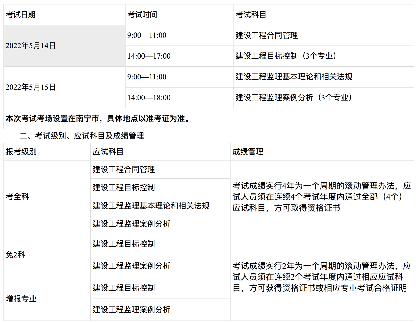 重庆必威betway官网入口
报名条件,重庆专业必威betway官网入口
报考条件  第1张