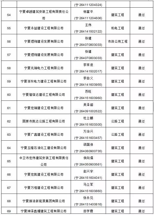 怎么查询betway西汉姆app下载
资格证书如何查询betway西汉姆app下载
名单  第1张