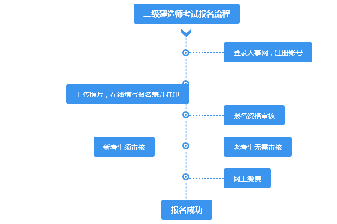 山西betway西汉姆app下载
报名时间2021年官网,山西betway西汉姆app下载
报名入口  第2张