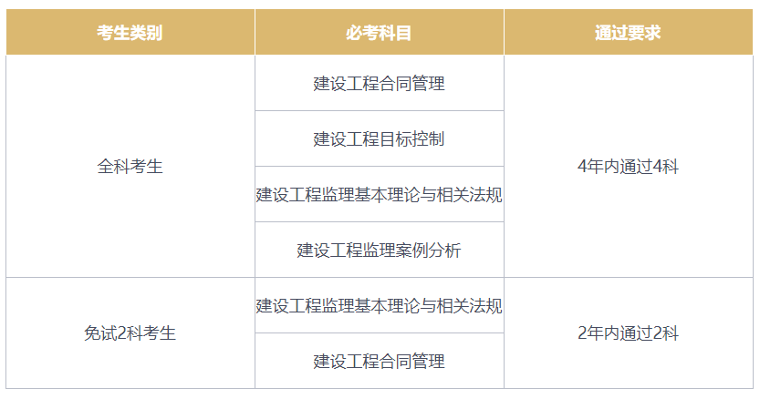 注册必威betway官网入口
在哪里查询证书,注册必威betway官网入口
在哪里查询  第2张