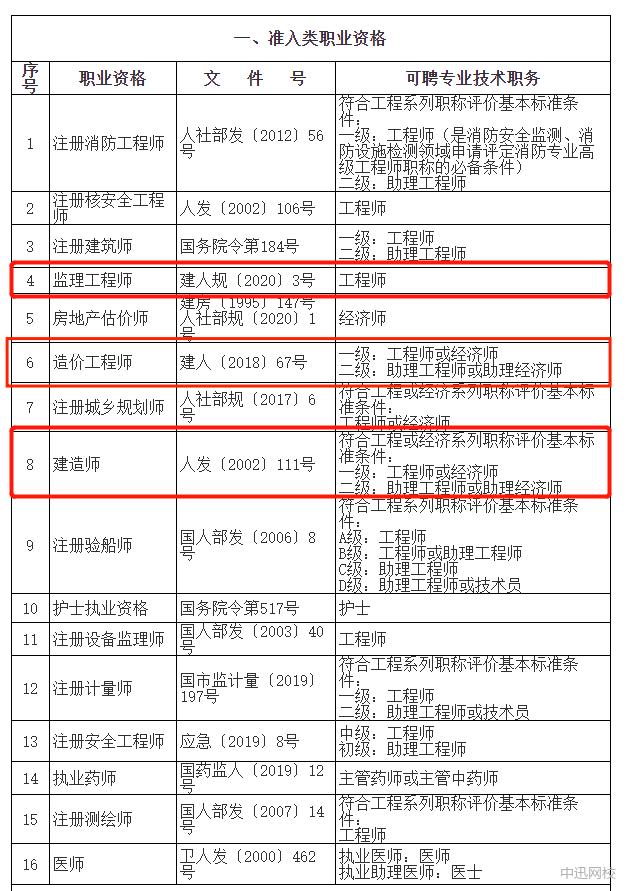 一级造价工程师与必威betway官网入口
,一级造价工程师与必威betway官网入口
哪个好  第1张