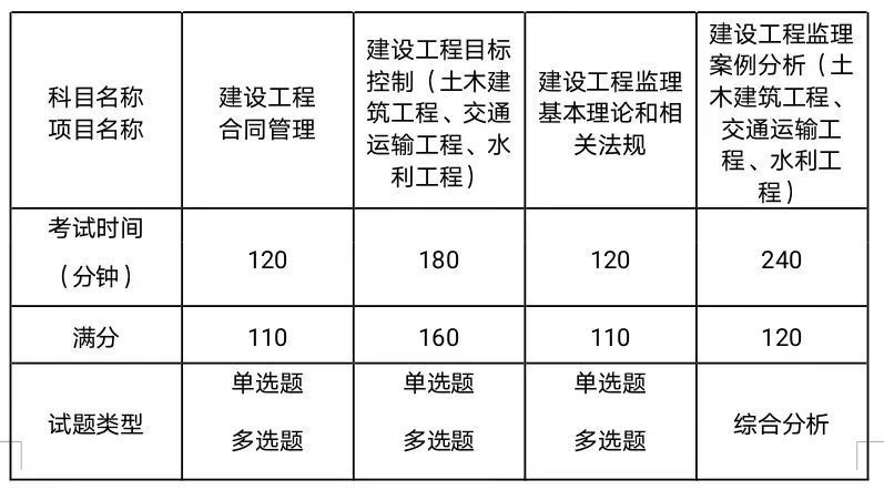 必威betway官网入口
基本素质必威betway官网入口
需要具备的素质包括  第1张