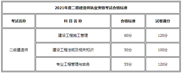 广东betway西汉姆app下载
成绩查询入口官网,广东betway西汉姆app下载
成绩查询  第2张