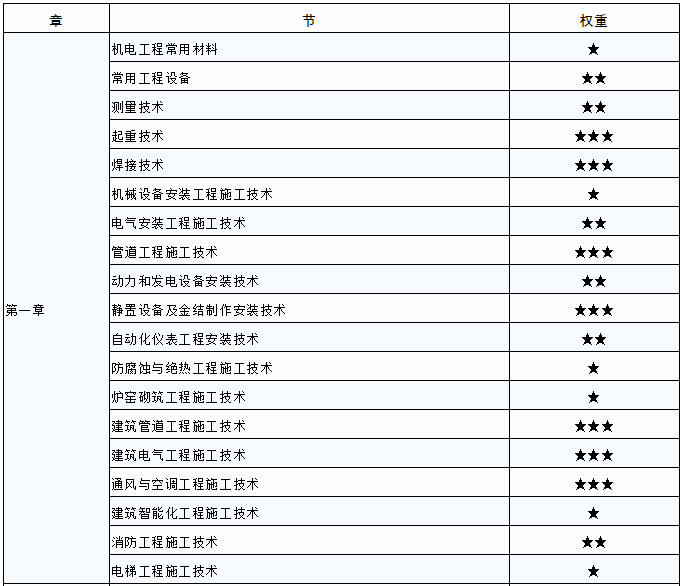电气betway西汉姆app下载
考试科目安排电气betway西汉姆app下载
考试科目  第1张